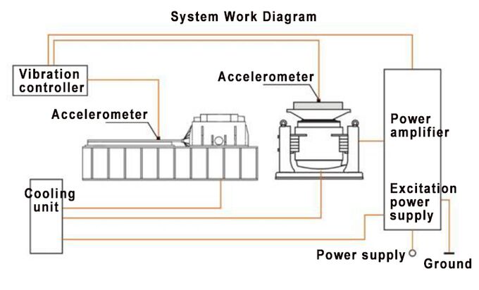 بطارية السيارة EN50604 IEC62133 UN38.3 منضدة اختبار الاهتزاز للاختبار المعملي
